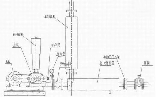 三葉（標準型）羅茨風機結構圖